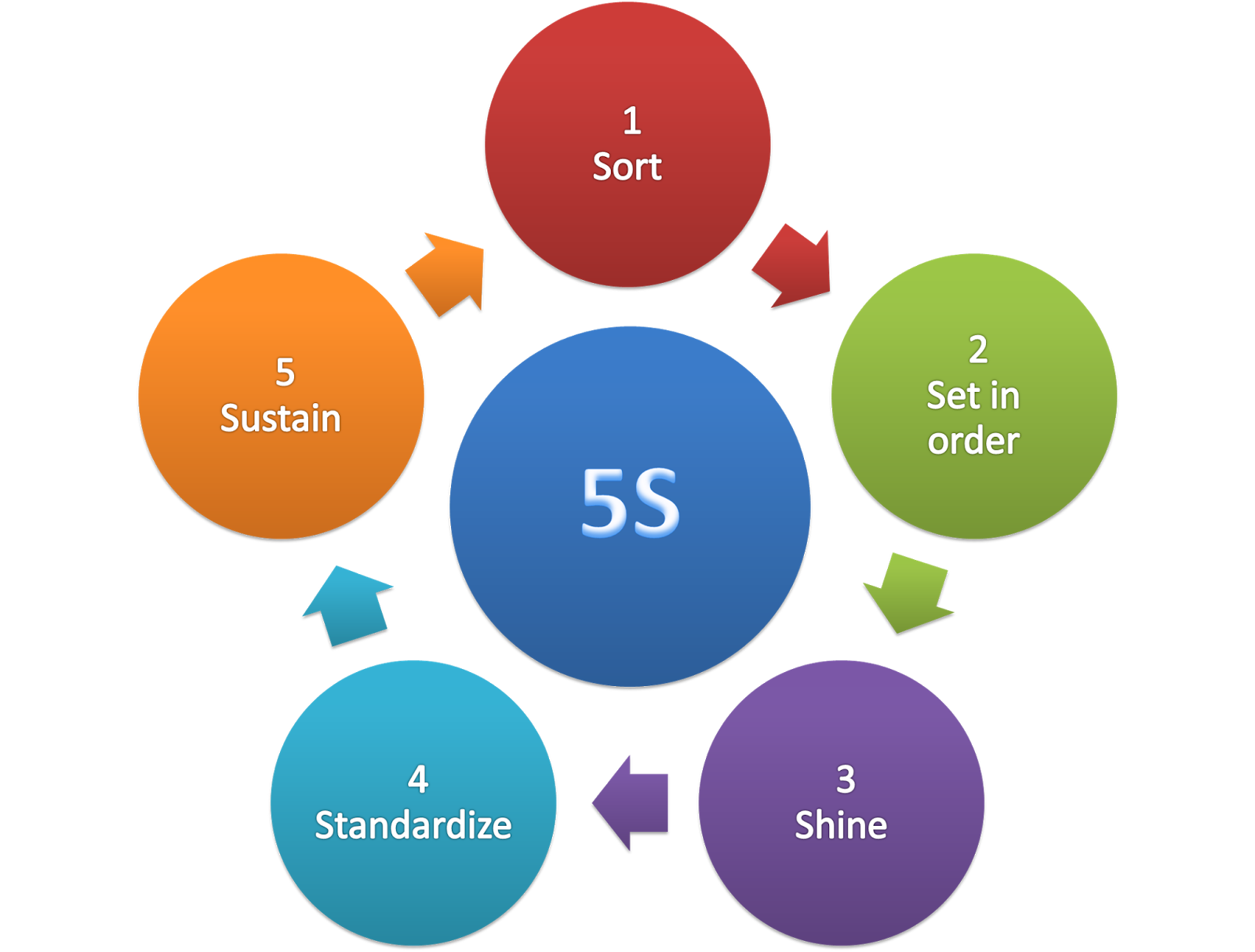 Whole Chain Tech Implements 5S, SOP and Lean Production Systems to Enhance Manufacturing Capabilities for Global Export