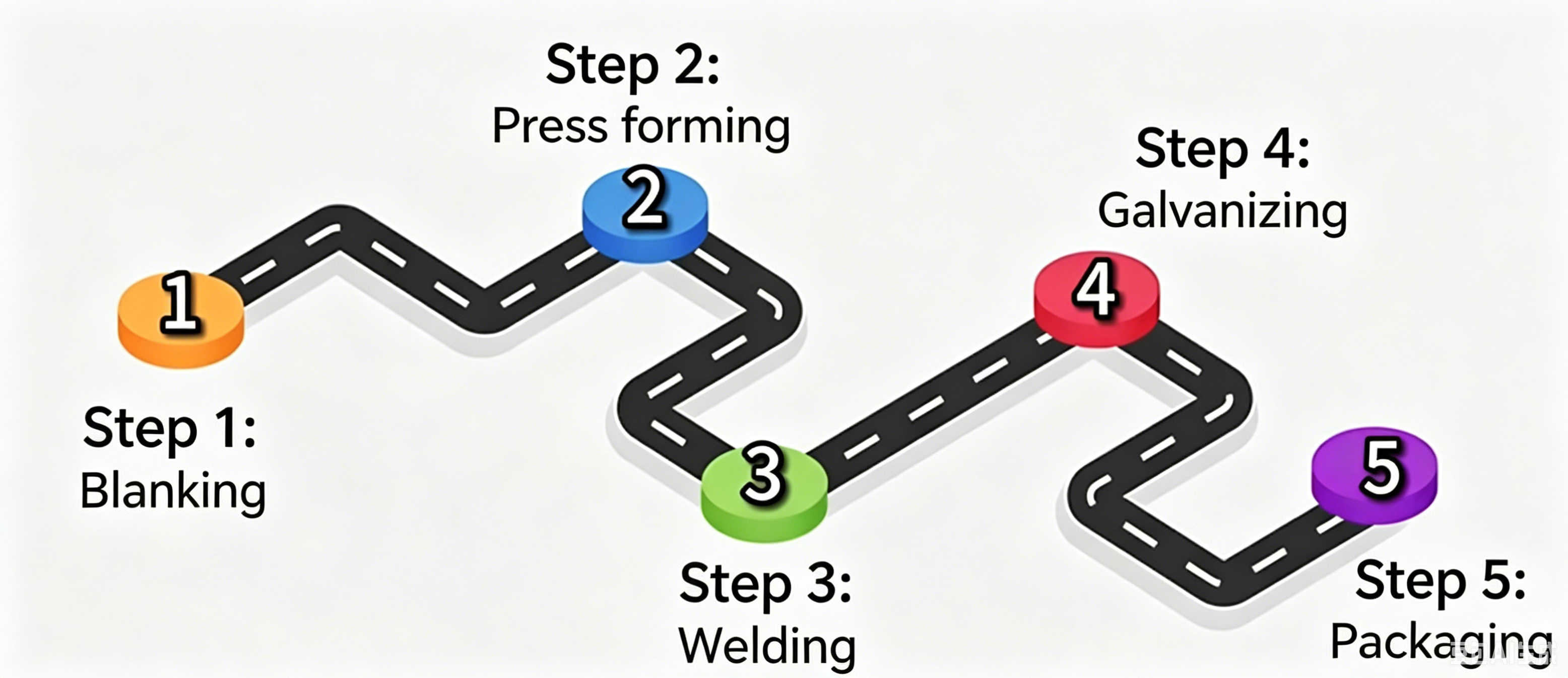 Standard Production Process of Trailers