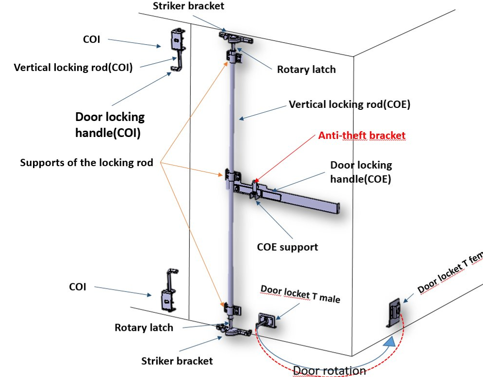 WholeChainTech Reinvents Cargo Van Latch Design: Four-Dimensional Smooth Optimization Elevates Full-Cycle User Experience